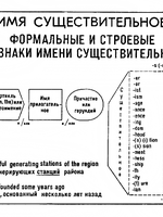 Функции существительных в предложении