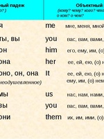 Падежи существительных в английском
