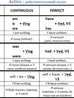 Активный залог в английском языке
