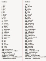 Числительные в английском языке