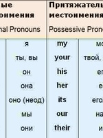 Личные местоимения в английском языке