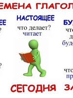 Времена глаголов в английском языке
