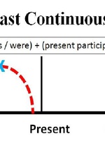  Past Continuous (Прошедшее длительное время)