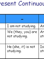 Present Continuous (Настоящее длительное время)