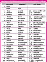 Количественные числительные в английском языке