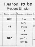 Модальный глагол Be to: формы и особенности употребления
