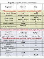 Модальный глагол Dare: формы и особенности употребления