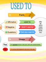 Модальный глагол Used to