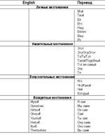 Вопросительные местоимения в английском языке