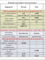 Модальные глаголы, их назначение и употребление