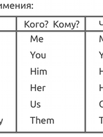 Местоимение в английском языке