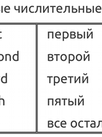 Порядковые числительные в английском языке