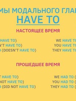 Модальные глаголы Have to/Have got to: формы и особенности употребления