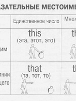 Указательные местоимения в английском языке