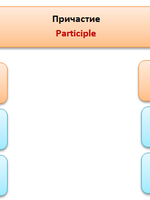 Причастие