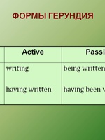 Герундий в английском языке