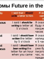 Future in the past (Будущее в прошедшем)